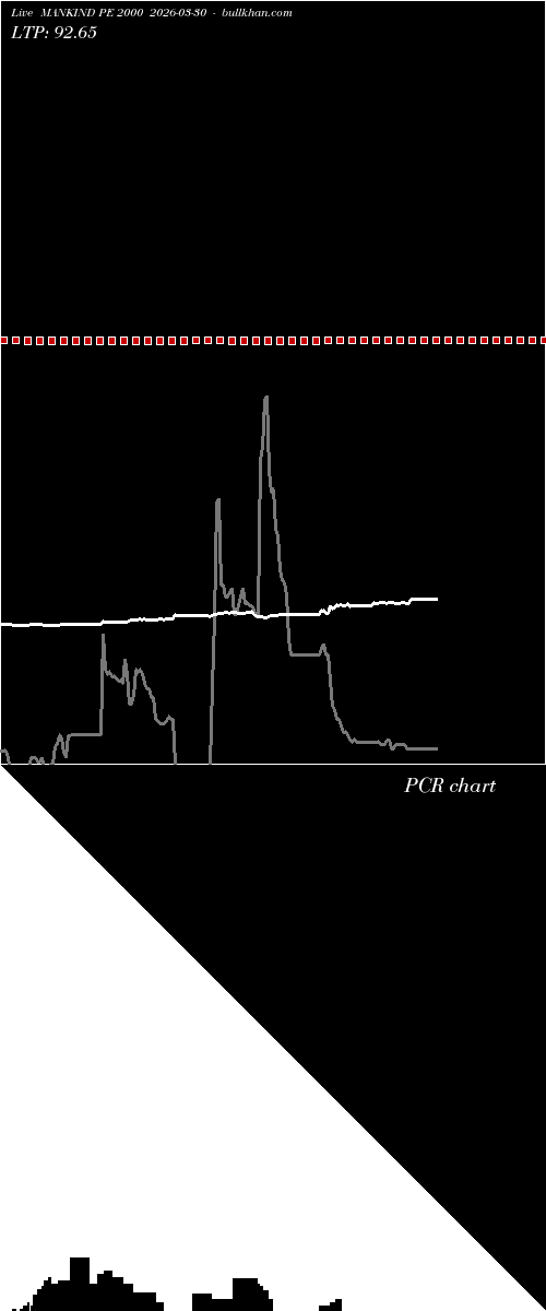  option chart MANKIND PE 2000 2026-03-30 