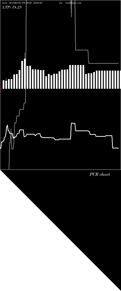  option chart MANKIND PE 2020 2026-02-24 