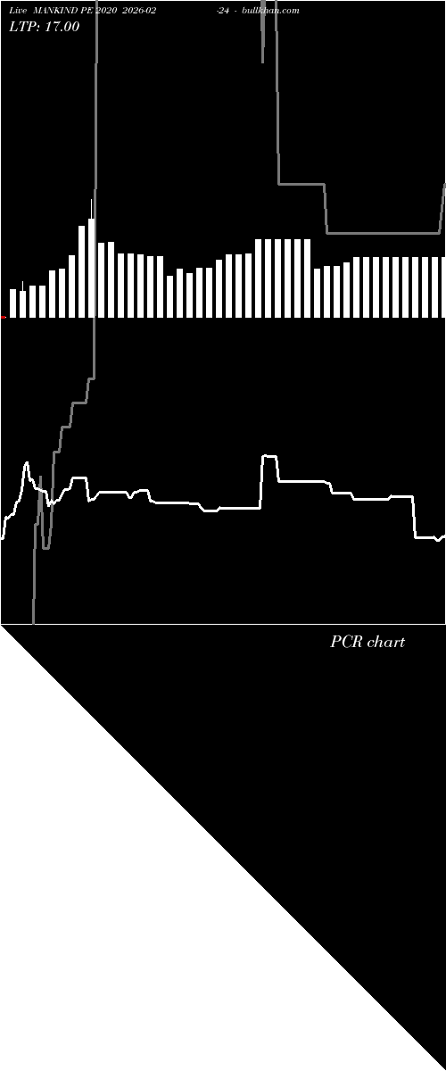  option chart MANKIND PE 2020 2026-02-24 