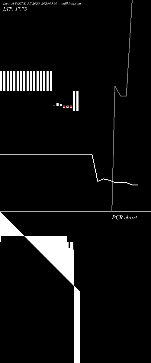  option chart MANKIND PE 2020 2026-03-30 