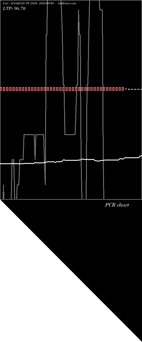  option chart MANKIND PE 2020 2026-03-30 