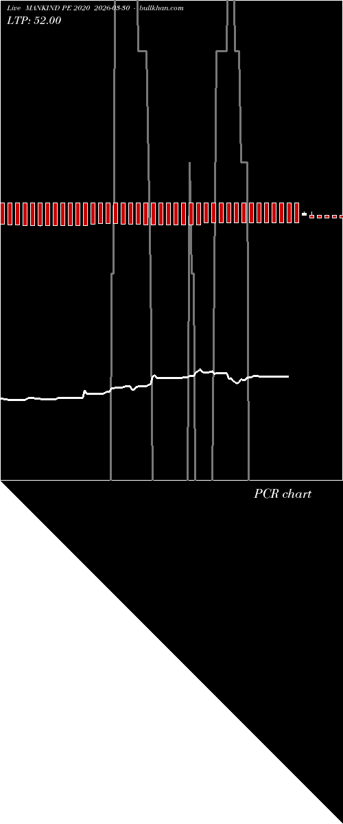  option chart MANKIND PE 2020 2026-03-30 
