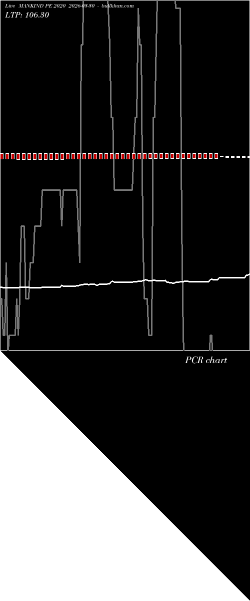  option chart MANKIND PE 2020 2026-03-30 