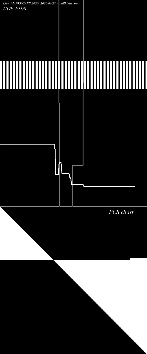  option chart MANKIND PE 2020 2026-04-28 