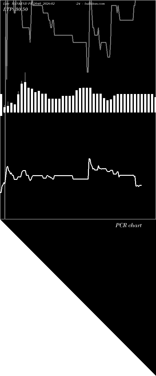  option chart MANKIND PE 2040 2026-02-24 
