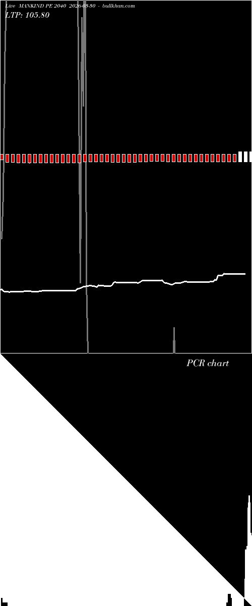  option chart MANKIND PE 2040 2026-03-30 