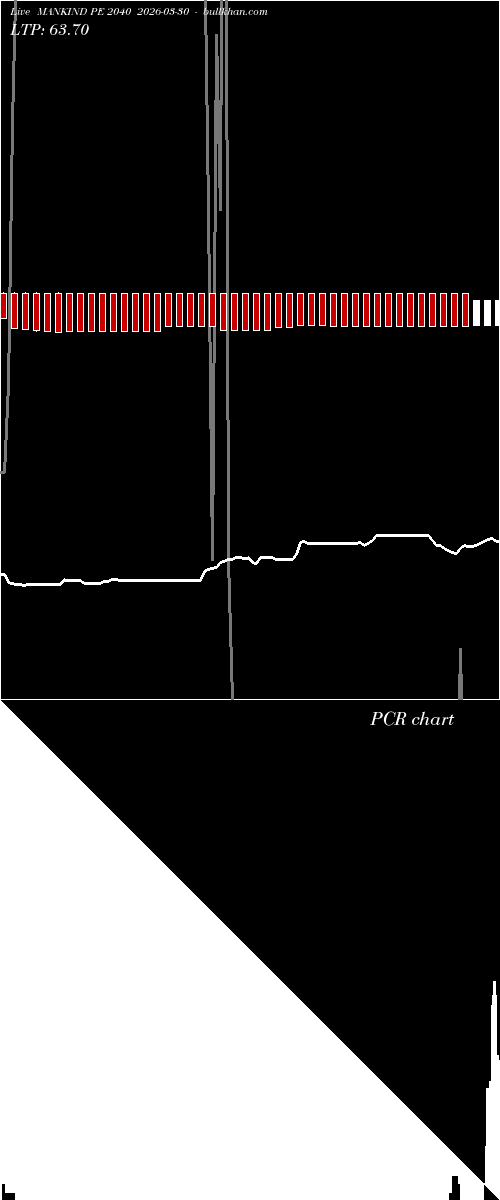  option chart MANKIND PE 2040 2026-03-30 