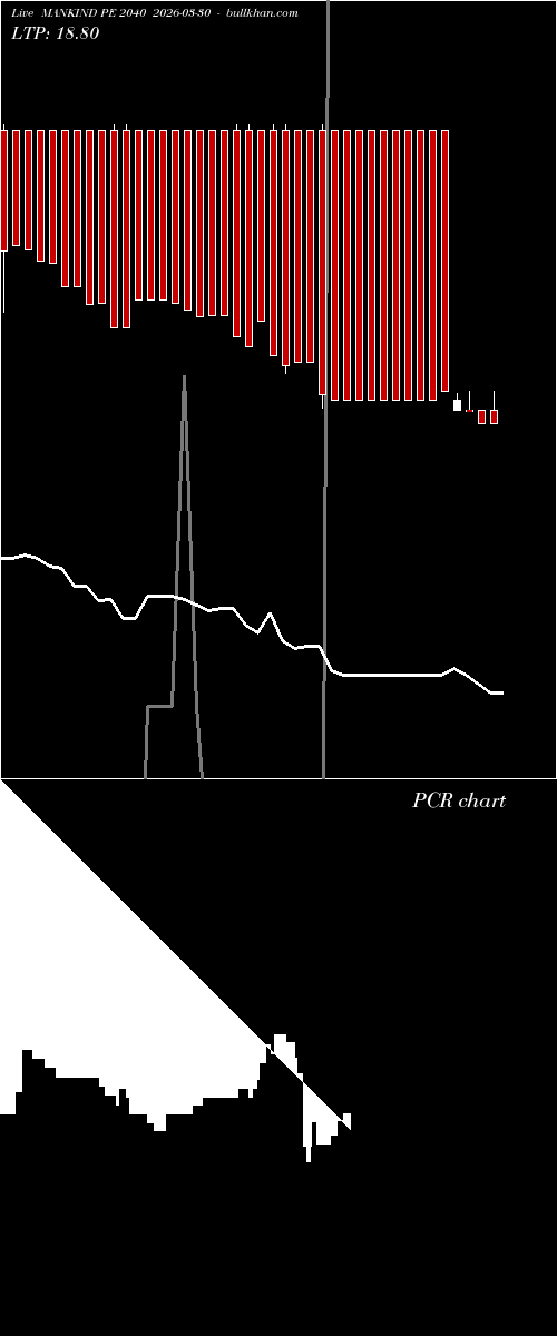  option chart MANKIND PE 2040 2026-03-30 