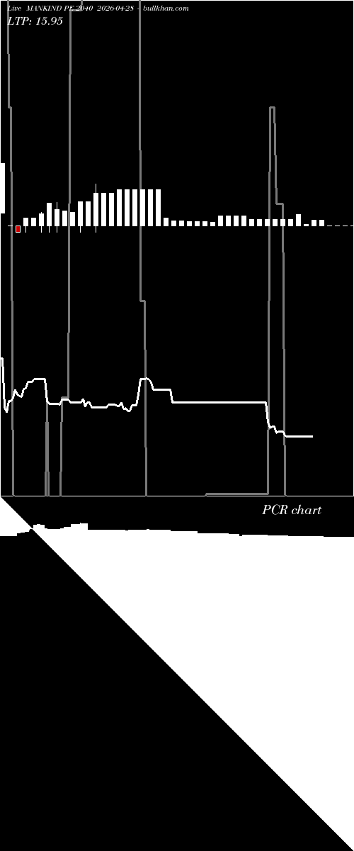  option chart MANKIND PE 2040 2026-04-28 