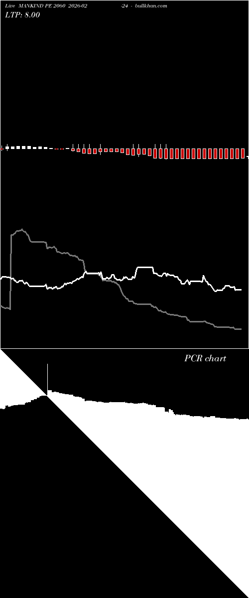 option chart MANKIND PE 2060 2026-02-24 
