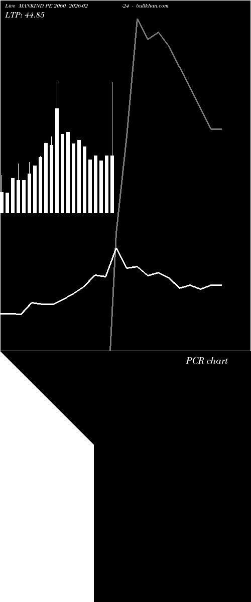  option chart MANKIND PE 2060 2026-02-24 