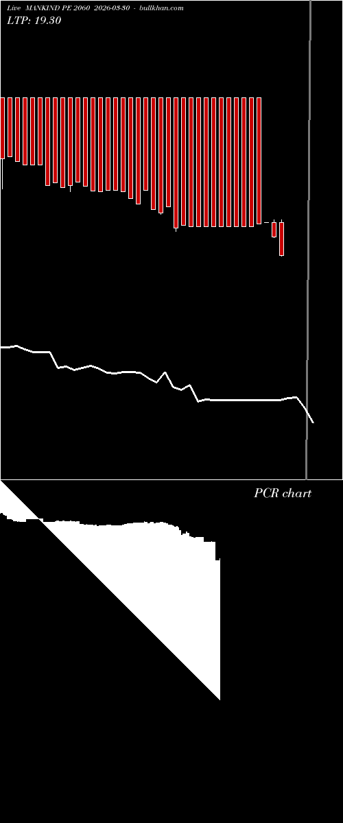  option chart MANKIND PE 2060 2026-03-30 