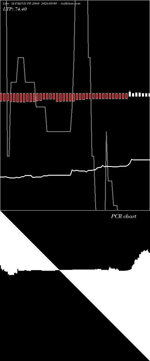  option chart MANKIND PE 2060 2026-03-30 