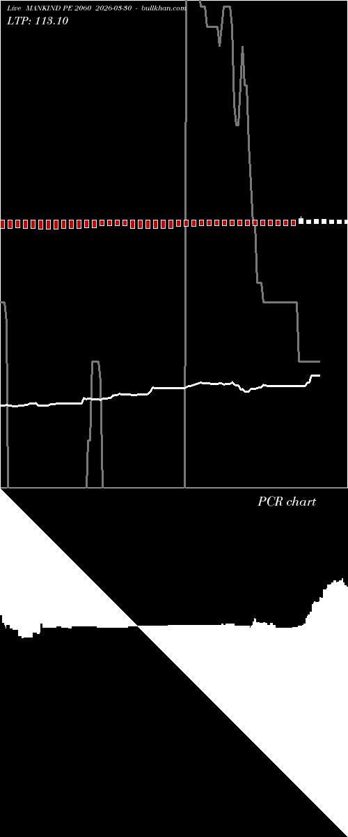 option chart MANKIND PE 2060 2026-03-30 