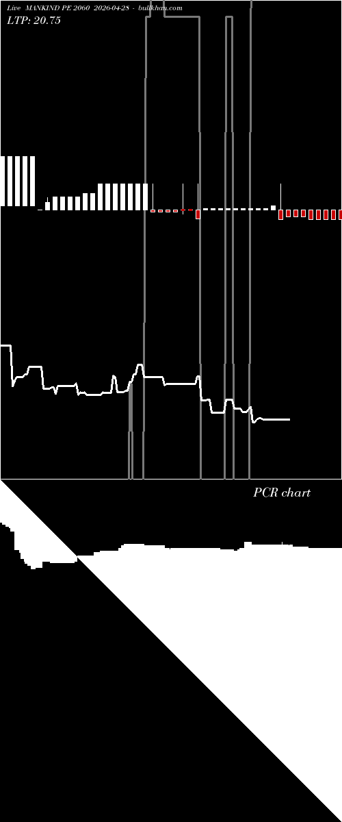  option chart MANKIND PE 2060 2026-04-28 