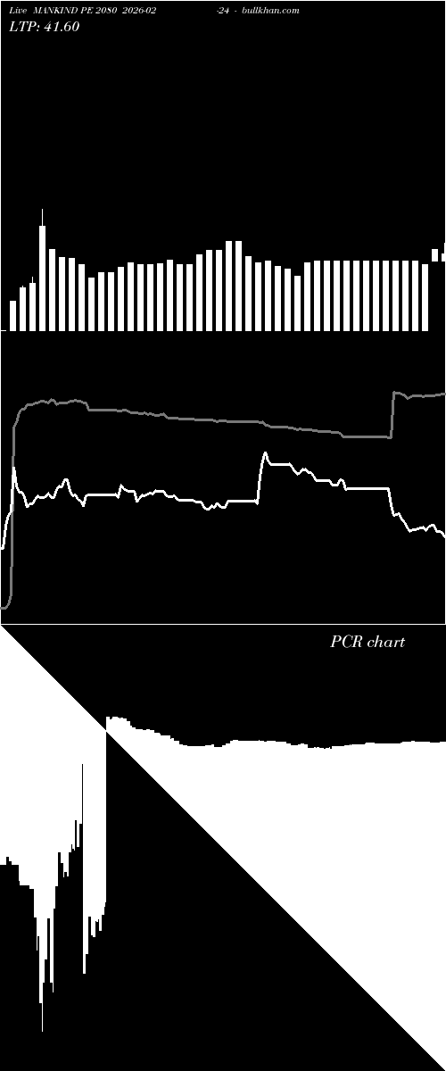  option chart MANKIND PE 2080 2026-02-24 