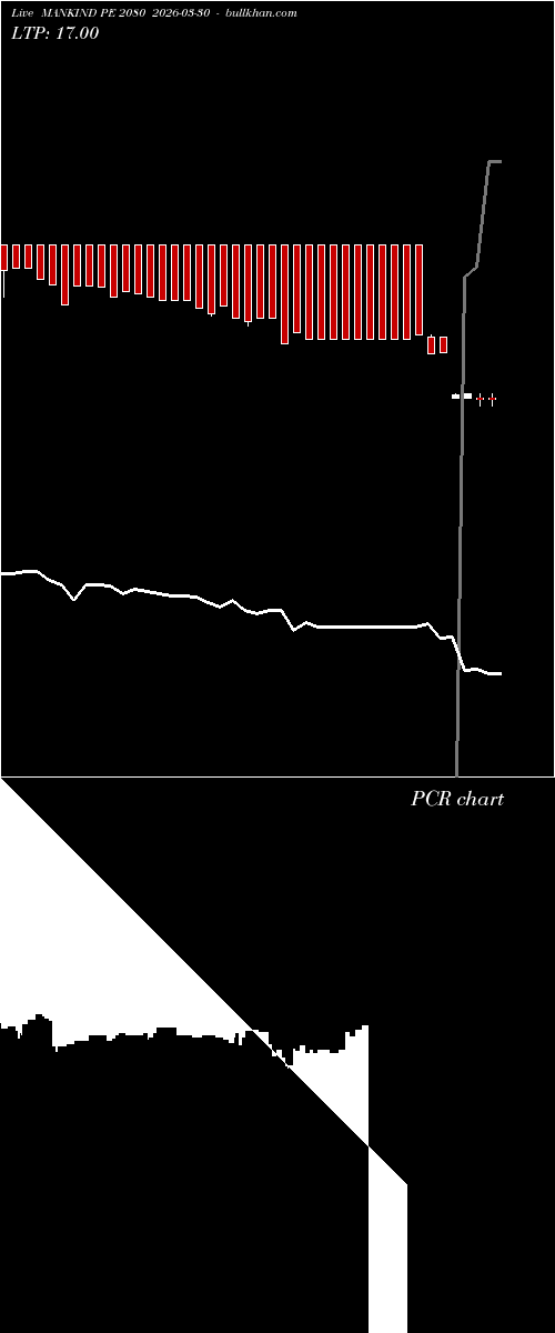  option chart MANKIND PE 2080 2026-03-30 