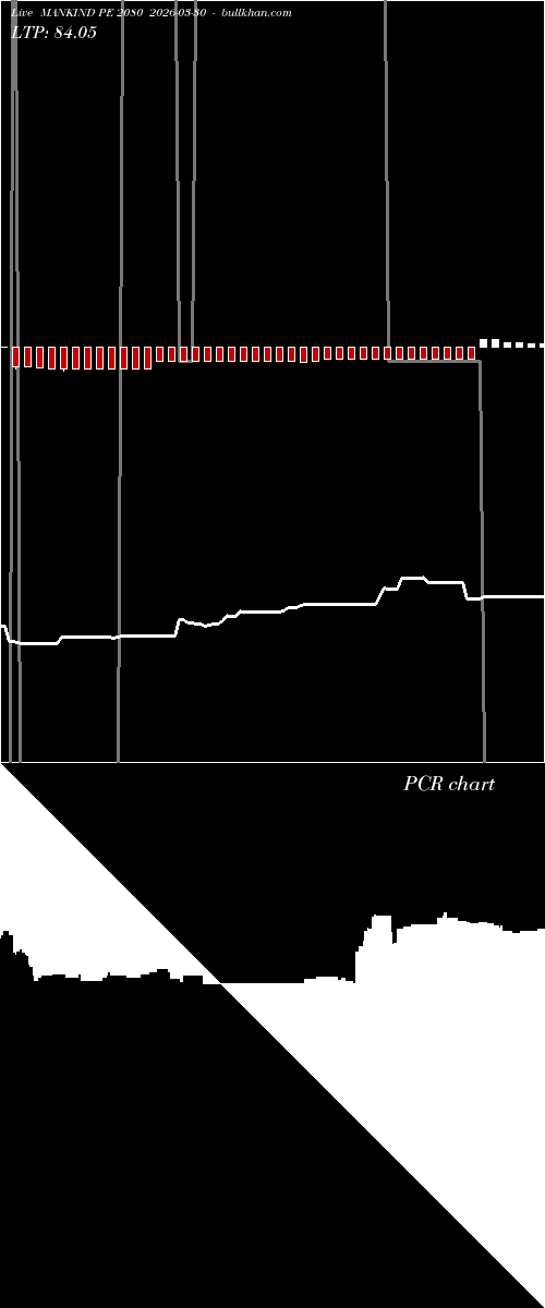  option chart MANKIND PE 2080 2026-03-30 
