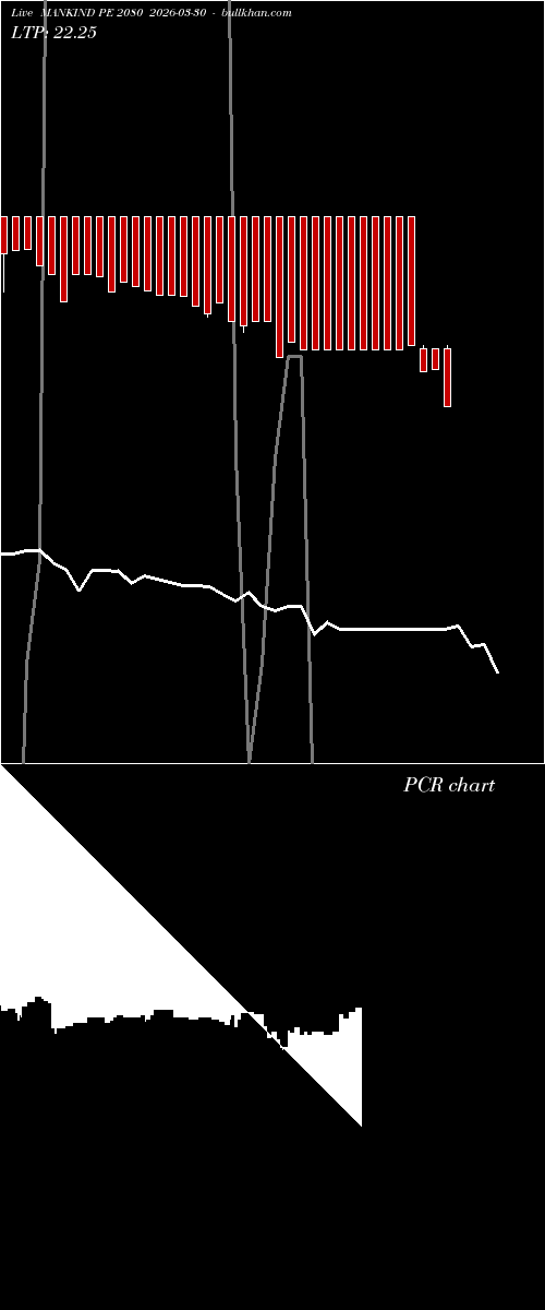  option chart MANKIND PE 2080 2026-03-30 