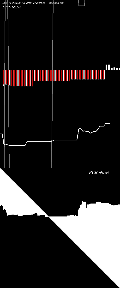 option chart MANKIND PE 2080 2026-03-30 