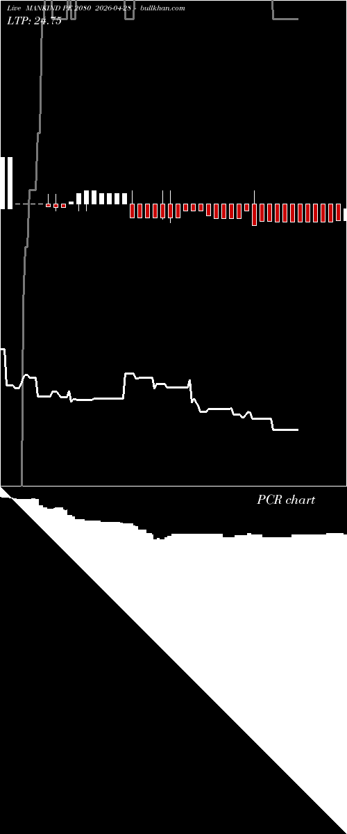  option chart MANKIND PE 2080 2026-04-28 