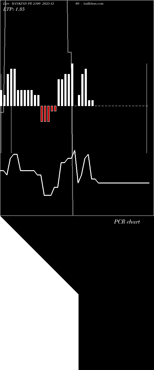  option chart MANKIND PE 2100 2025-12-30 