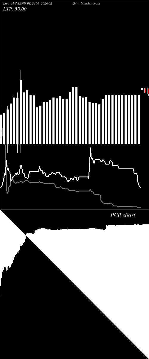  option chart MANKIND PE 2100 2026-02-24 