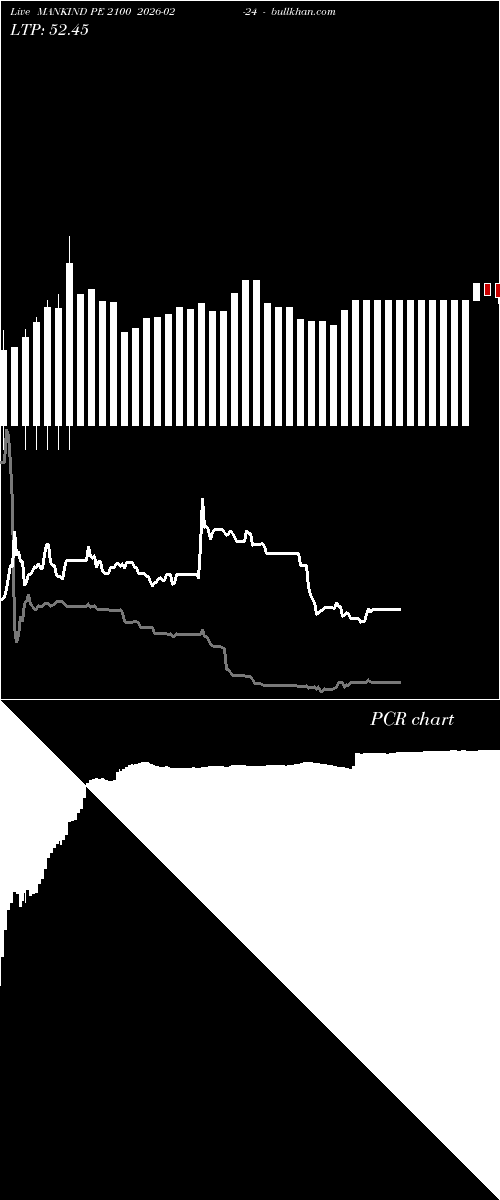  option chart MANKIND PE 2100 2026-02-24 