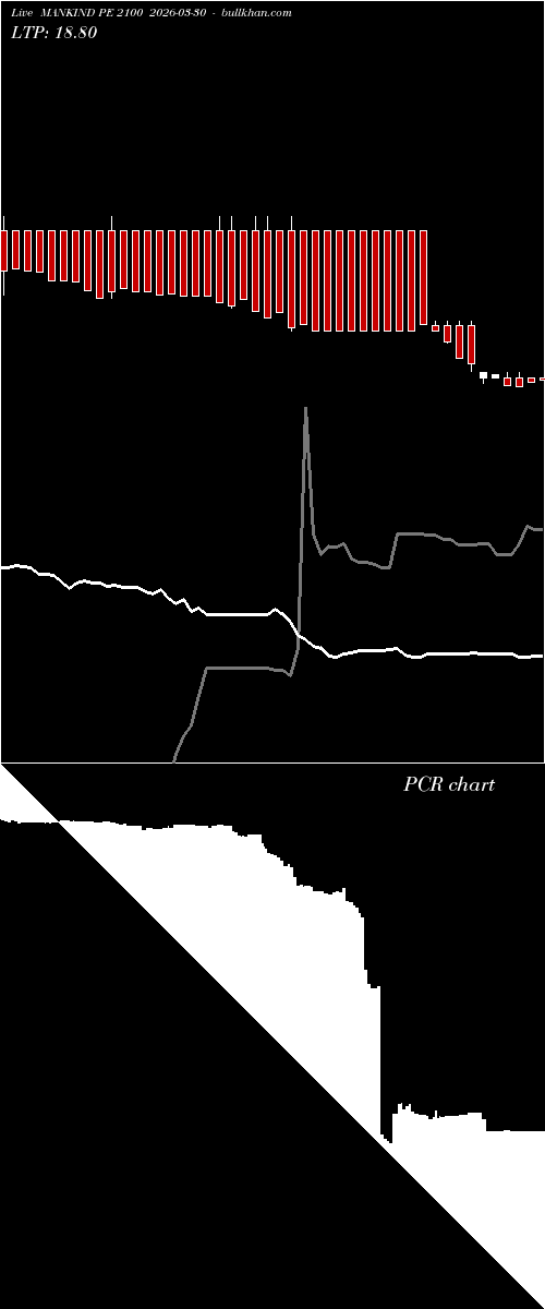  option chart MANKIND PE 2100 2026-03-30 