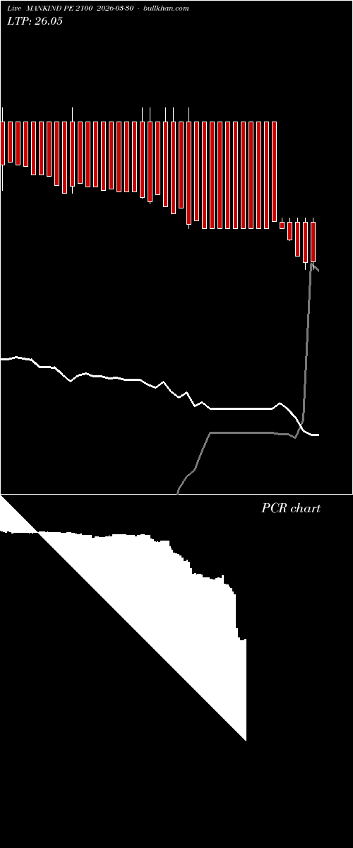  option chart MANKIND PE 2100 2026-03-30 