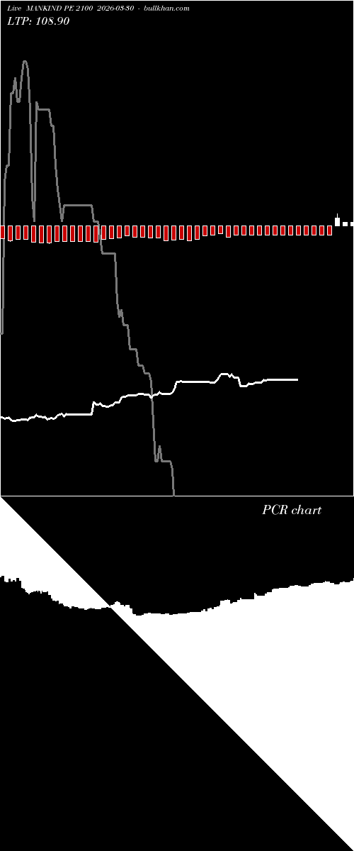  option chart MANKIND PE 2100 2026-03-30 