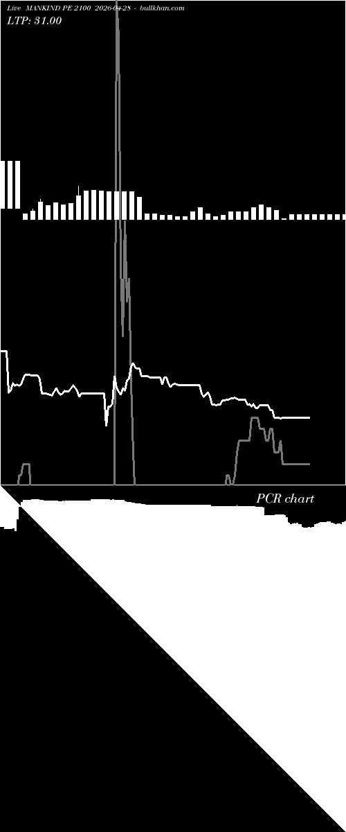  option chart MANKIND PE 2100 2026-04-28 
