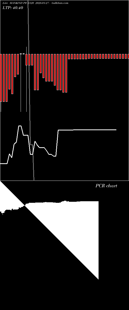 option chart MANKIND PE 2120 2026-01-27 