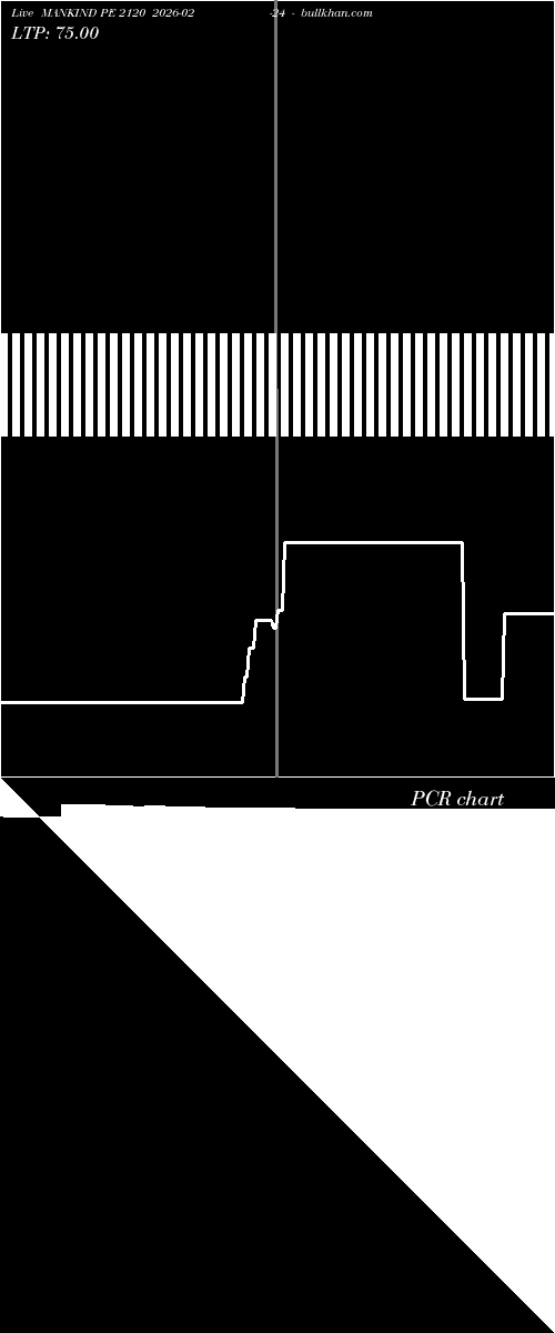  option chart MANKIND PE 2120 2026-02-24 