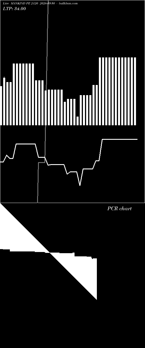  option chart MANKIND PE 2120 2026-03-30 