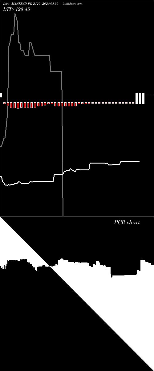  option chart MANKIND PE 2120 2026-03-30 