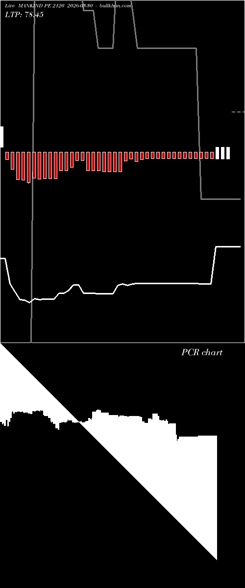  option chart MANKIND PE 2120 2026-03-30 