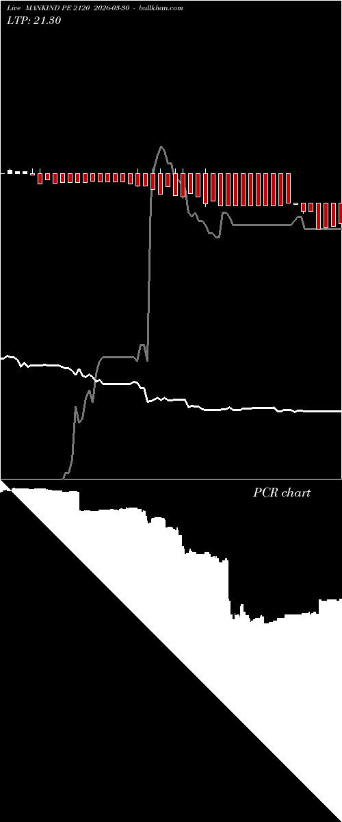  option chart MANKIND PE 2120 2026-03-30 