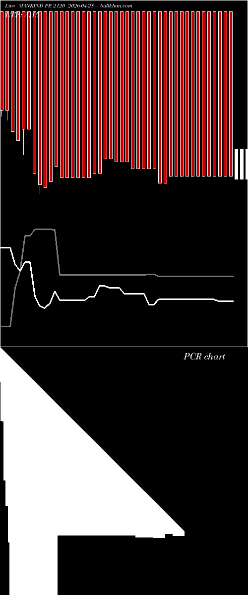  option chart MANKIND PE 2120 2026-04-28 