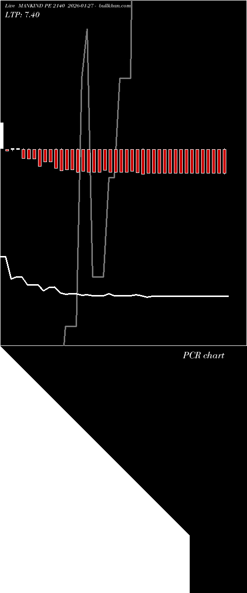  option chart MANKIND PE 2140 2026-01-27 