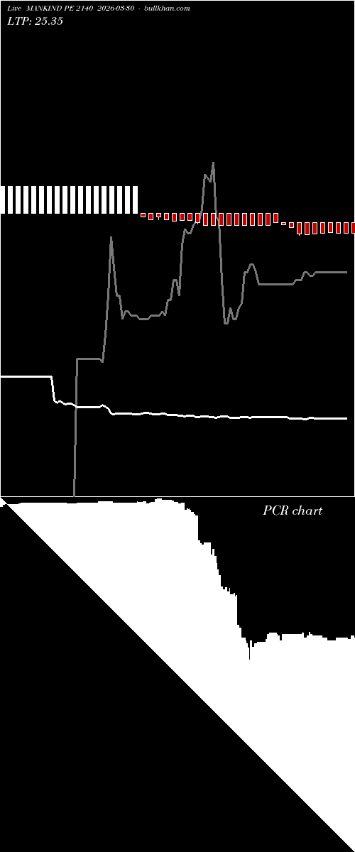  option chart MANKIND PE 2140 2026-03-30 