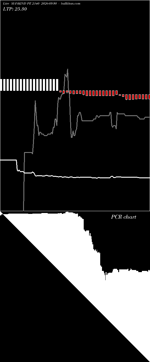  option chart MANKIND PE 2140 2026-03-30 
