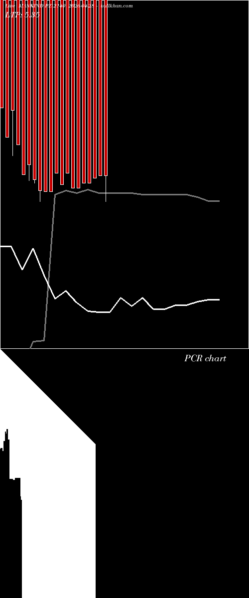  option chart MANKIND PE 2140 2026-04-28 