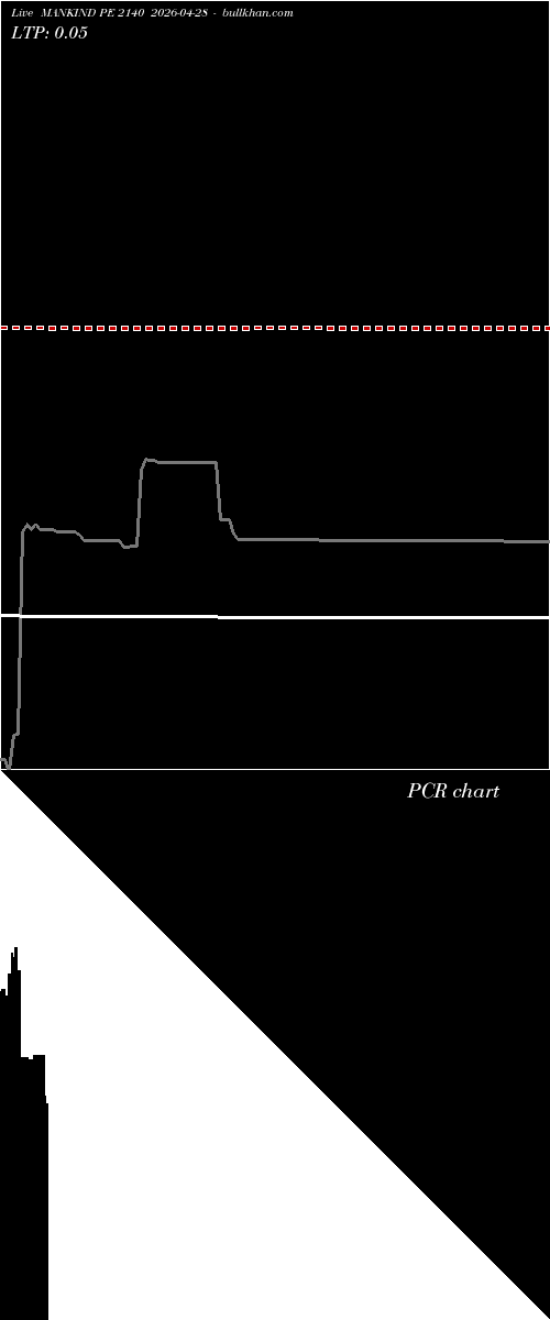  option chart MANKIND PE 2140 2026-04-28 
