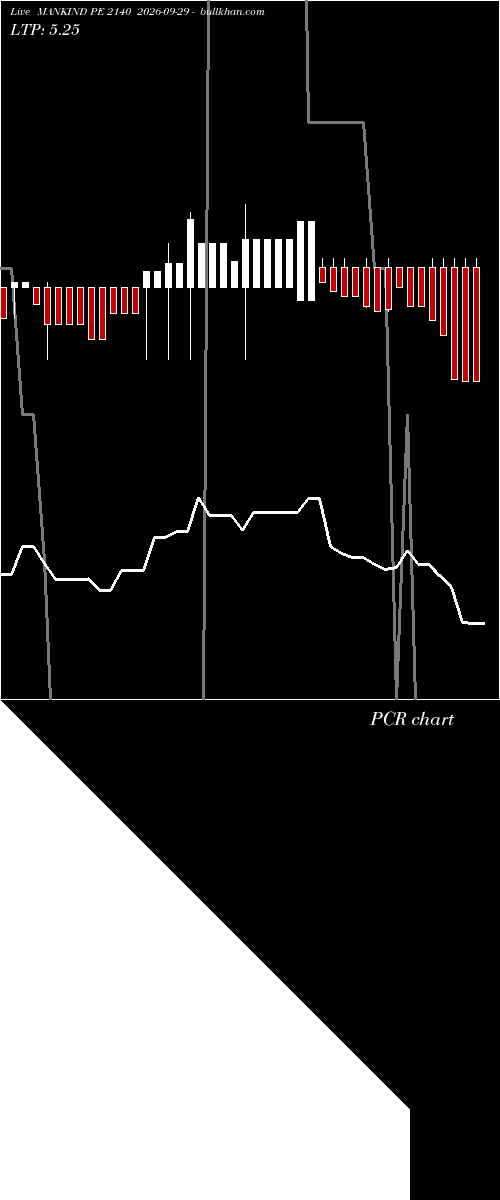  option chart MANKIND PE 2140 2026-09-29 