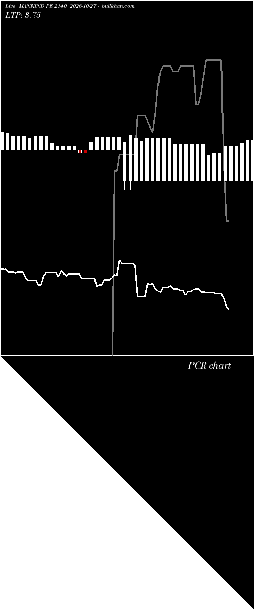  option chart MANKIND PE 2140 2026-10-27 