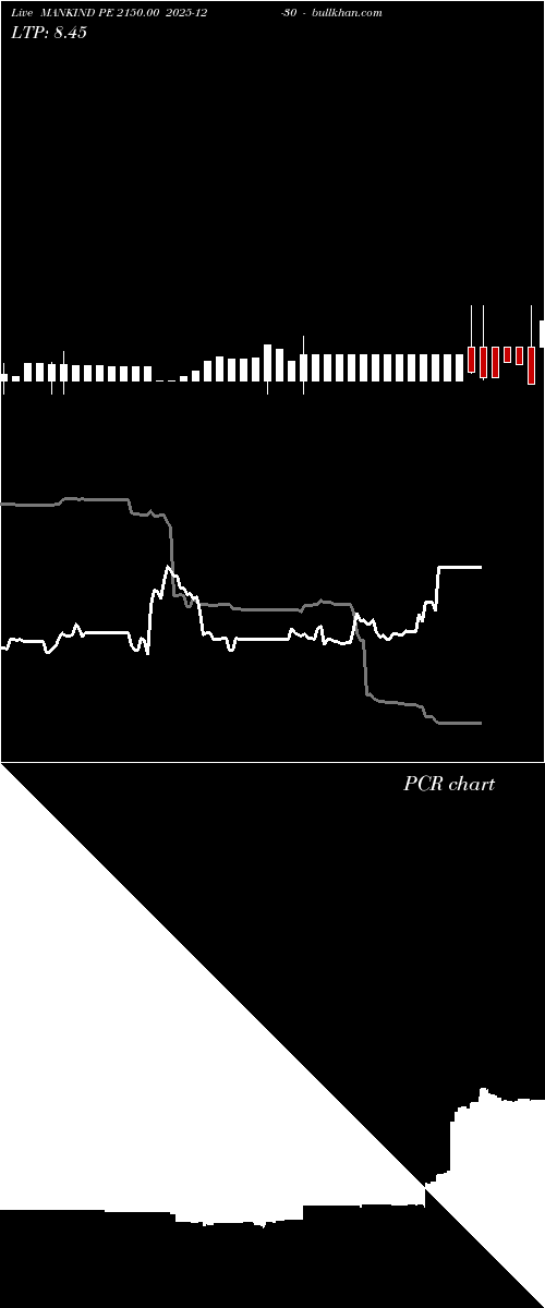  option chart MANKIND PE 2150.00 2025-12-30 