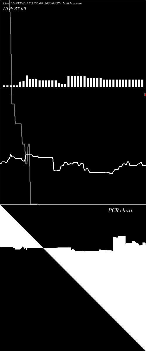  option chart MANKIND PE 2150.00 2026-01-27 