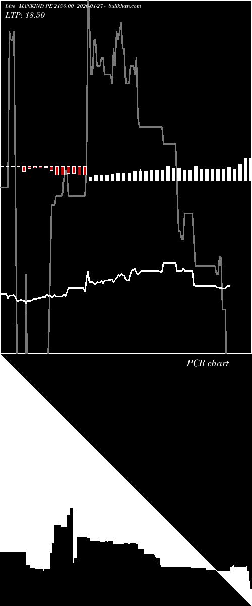  option chart MANKIND PE 2150.00 2026-01-27 