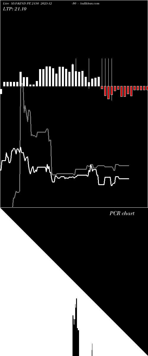  option chart MANKIND PE 2150 2025-12-30 